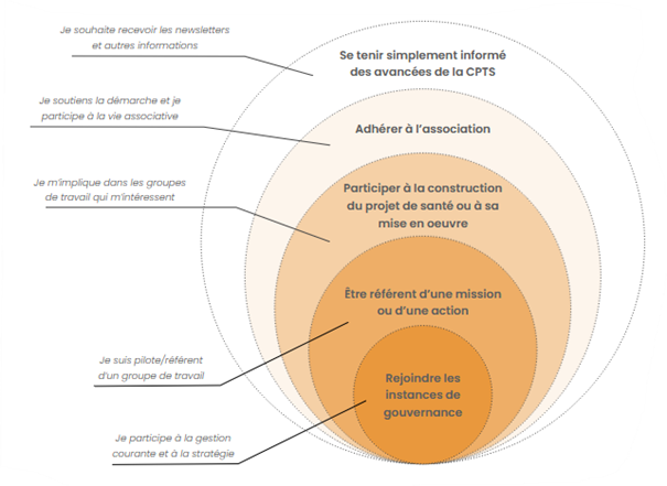 logigramme cpts lavg 